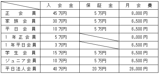 会員料金